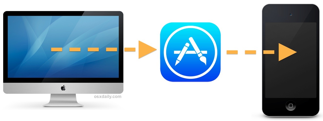 Remote access app for mac